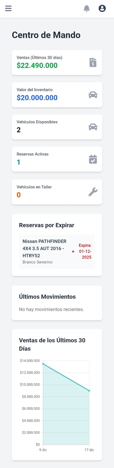 Dashboard Mobile Long Scroll